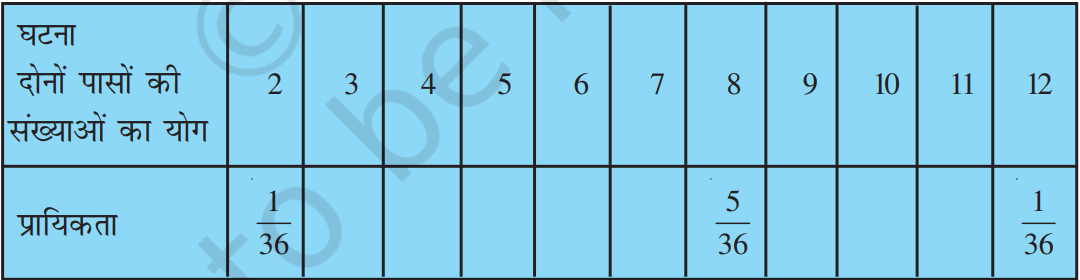 %filename प्रायिकता Ex 15.1 प्रायिकता Ex 15.1