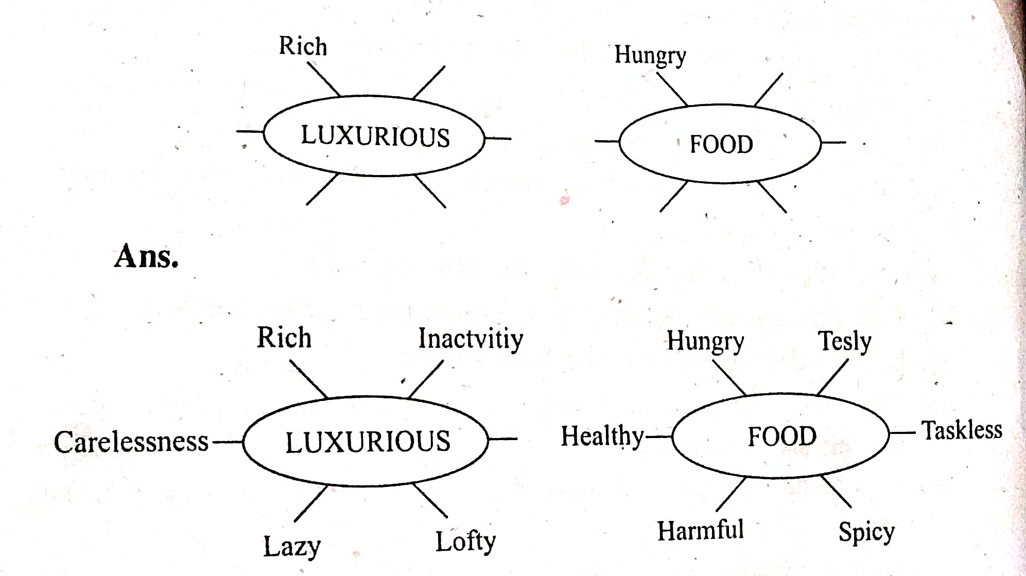 Bihar Board Class 6 English The Boy Who Lost His Appetite