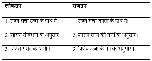 Hamari Sarkar Class 6th Solutions