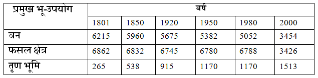 Kshetriya Adhyayan Class 9th Solutions