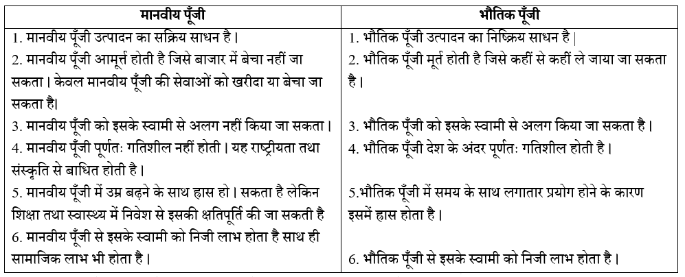 Bihar Board Class 9 Economics मानव एक संसाधन