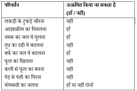 Bihar Board Class 6 Science पदार्थ में परिवर्तन (Padarth Me Parivartan Class 6th Science Solutions) Text Book Questions and Answers