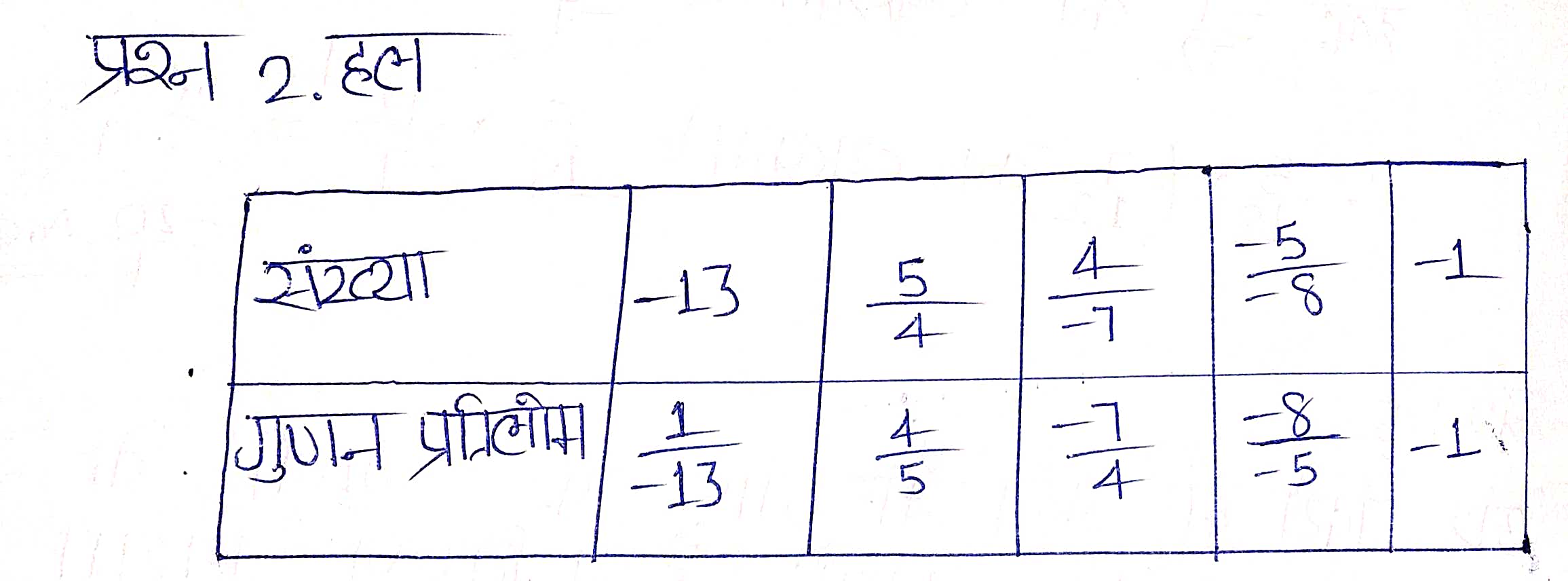 %filename Bihar Board Class 8 Maths Solutions Chapter 1 परिमेय संख्याएँ Bihar Board Class 8 Maths Solutions Chapter 1 परिमेय संख्याएँ