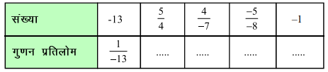 %filename Bihar Board Class 8 Maths Solutions Chapter 1 परिमेय संख्याएँ Bihar Board Class 8 Maths Solutions Chapter 1 परिमेय संख्याएँ