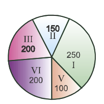 %filename Bihar Board Class 8 Maths आँकड़ों का प्रबंधन Ex 4.2 Bihar Board Class 8 Maths आँकड़ों का प्रबंधन Ex 4.2