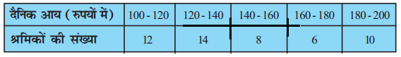 सांख्यिकी Ex 14.4 ( Statistics ) 